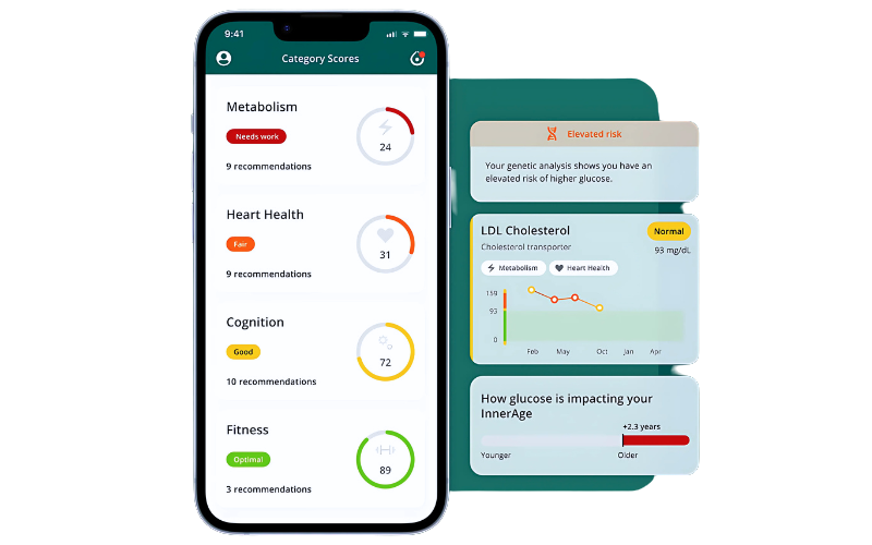 How Does InsideTracker Work