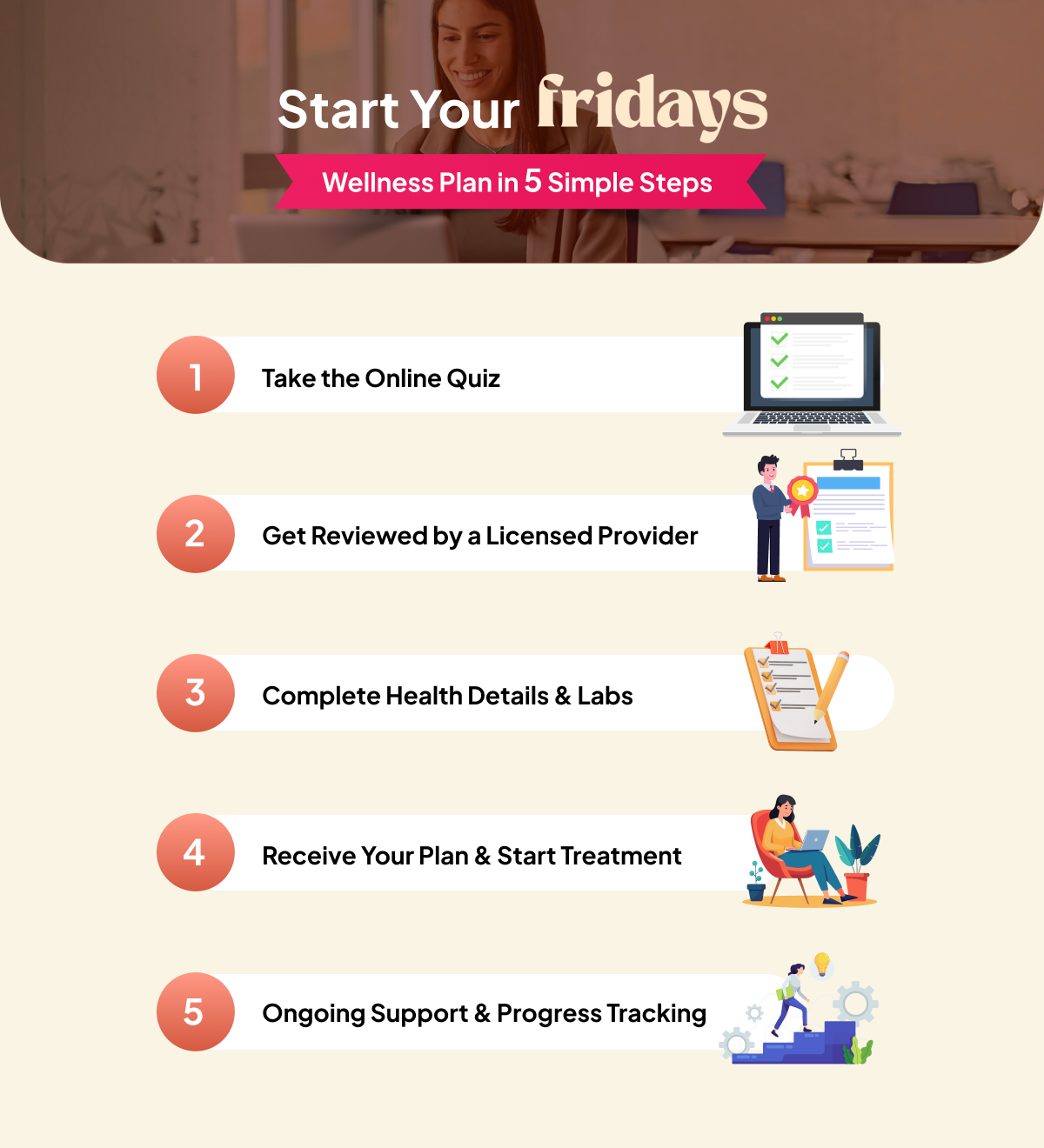 How to Begin Your Personalized Wellness Plan