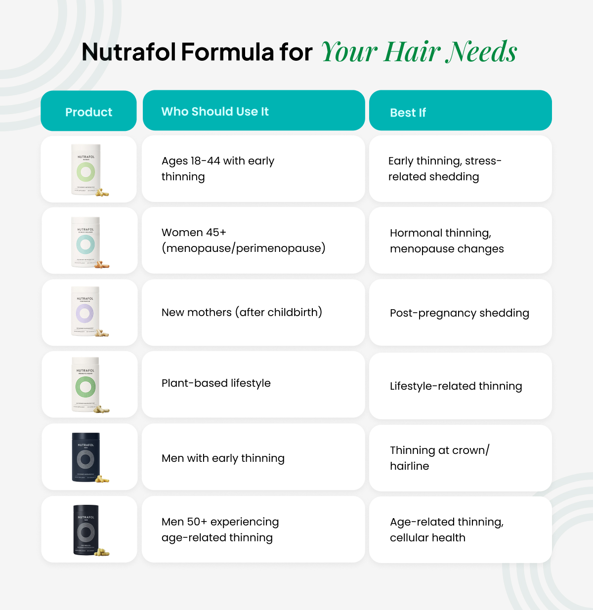 Find the Right Nutrafol Formula for Your Hair Needs