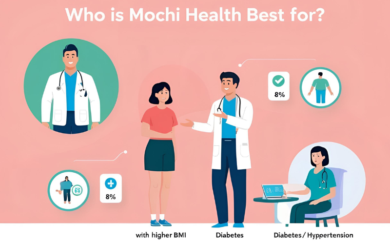 Who is Mochi Health Best For?